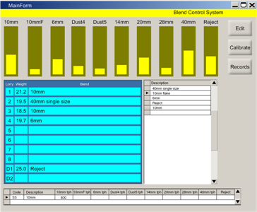 Blend controller level monitoring